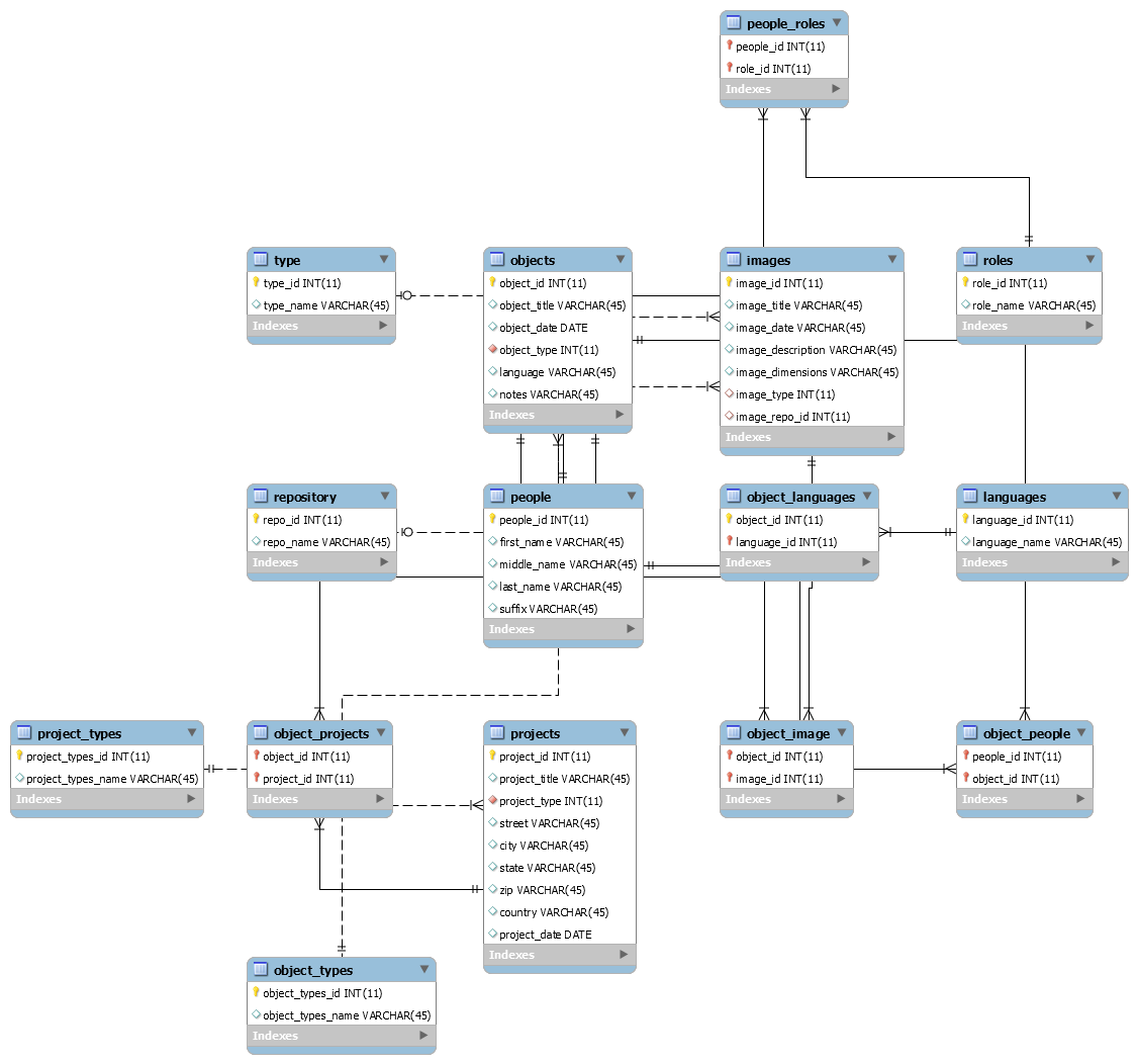 Data Science Projects